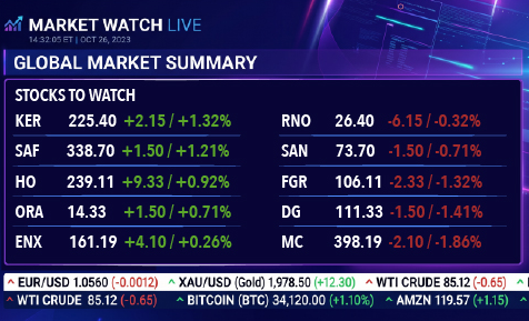 Finance feed preview (placeholder)
